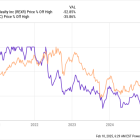 Better Dividend Stock: Rexford Industrial vs. W.P. Carey