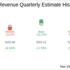 EuroDry Ltd (EDRY) Q3 2024 Earnings Report Preview: What To Look For