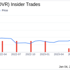 Insider Sell: President & COO Brenton Turner Sells 80,000 Shares of Rover Group Inc (ROVR)