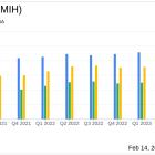 NMI Holdings Inc (NMIH) Reports Solid Year-Over-Year Earnings Growth