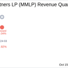 Martin Midstream Partners LP (MMLP) Q3 2024 Earnings Report Preview: What To Expect