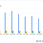 Medifast Inc (MED) Q1 2024 Earnings: Revenue Declines Amid Market Challenges