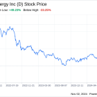 Decoding Dominion Energy Inc (D): A Strategic SWOT Insight