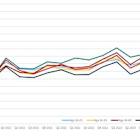 U.S. Auto Insurance Trends Report Highlights Increases in Driving Violations and Shifting Consumer Demographics in Insurance Shopping