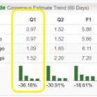 Bear of the Day: Dollar General (DG)