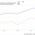 1 Unstoppable Stock Down 21% You'll Wish You'd Bought on the Dip in 2024