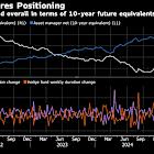 Bond Traders See Treasuries Selloff Going Even Further