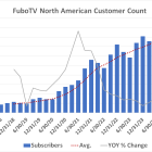 Where Will fuboTV Stock Be in 5 Years?