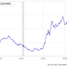 3 Dividend Stocks With High but Shaky Yields That Are Probably Going to Get Cut