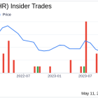 Insider Sale: Interim CFO & Treasurer Richard Martucci Sells Shares of Coherent Corp (COHR)