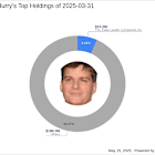 Michael Burry's Strategic Exit from Alibaba Group Holding Ltd: A 16.42% Portfolio Impact