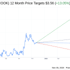 Earnings To Watch: Traeger Inc (COOK) Reports Q3 2024 Result