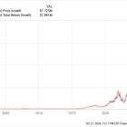 12 High-Growth Stocks That Could Deliver Parabolic Returns