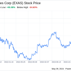 Decoding Exact Sciences Corp (EXAS): A Strategic SWOT Insight