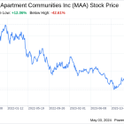 Decoding Mid-America Apartment Communities Inc (MAA): A Strategic SWOT Insight