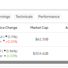 COST, LULU: 2 Standout Stocks That Could Gain in 2024