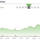 Is Palantir (PLTR) Still a Buy at Premium Valuation After Significant Gains?