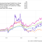 Will Artificial Intelligence Stocks Continue to Dominate in 2025? Here's What History Says.