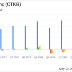 Cytek Biosciences Inc (CTKB) Q1 2024 Earnings: Revenue Surges, Yet Net Loss Persists