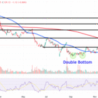 Snowflake Price Levels to Watch as Stock Pops 20% on Strong Earnings, Outlook