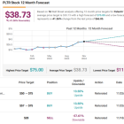 Palantir and Elastic: Daniel Ives Picks the Top AI Software Stocks to Buy as ‘Revolution Hits the Next Gear’