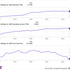 This Ridiculously Cheap Warren Buffett Stock Could Make You Richer