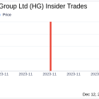 Director John Gauthier's Strategic 10,000 Share Purchase in Hamilton Insurance Group Ltd