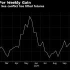 Western Australia on Track for Unexpectedly Large Wheat Crop