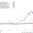 Stocks vs. ETFs: What's the Better Way to Grow Your Portfolio to $1 Million?