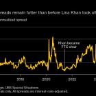 UBS Hedge Fund Rides $4 Billion Bet on Merger-Arb Trade Revival