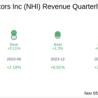 National Health Investors Inc (NHI) Q3 2024 Earnings Report Preview: What To Look For