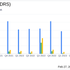 Leonardo DRS Inc (DRS) Reports Record Backlog and Solid Revenue Growth in Q4 and Full Year 2023