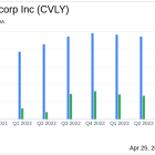 Codorus Valley Bancorp Inc (CVLY) Reports Q1 2024 Earnings: A Detailed Review Against Analyst ...