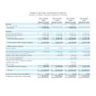 American Battery Technology Company Triples Quarterly Revenue as it Releases Third Quarter Fiscal Year 2025 Financial Report