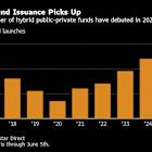 Wall Street Has a Hot Way to Sell Private Assets to the Masses