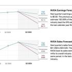 Nvidia Q3 Pre-Earnings: High Bar, Higher Stakes, and Reasons to Stay Bullish