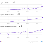 2 Monster Stocks to Buy and Hold Forever