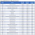 Not Selling in May? Avoid These 25 Underperforming Stocks