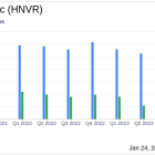 Hanover Bancorp Inc (HNVR) Reports Mixed Fourth Quarter Results Amidst Rising Interest Rates