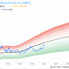 Neurocrine Biosciences Inc's Chief Legal Officer Sells Shares