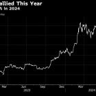 CME’s Launching Smaller Bitcoin ‘Friday Futures’ Contract in Bid to Lure Retail Investors