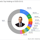 Daniel Loeb's Strategic Moves: Danaher Corp Exit Impacts Portfolio by -5.87%