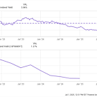 The Smartest Dividend Stock to Buy With $1,000 Right Now
