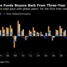 Asia Hedge Funds Post Biggest Annual Returns Since the Pandemic