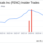 Insider Sell: CFO Robert Andrade Sells 30,000 Shares of Fennec Pharmaceuticals Inc