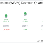 Weave Communications Inc (WEAV) Q1 2025 Earnings Report Preview: What To Look For