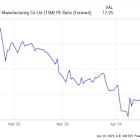 2 Bargain Stocks You Can't Afford to Miss Out on During the Stock Market Sell-Off