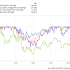 The Market's Tariff Tumble: 2 Stocks to Buy During This Nasdaq Correction