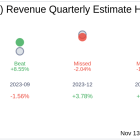 BRF SA (BSP:BRFS3) Q3 2024 Earnings Report Preview: What To Expect