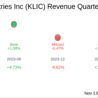 Kulicke & Soffa Industries Inc (KLIC) Q4 2024 Earnings Report Preview: What To Look For